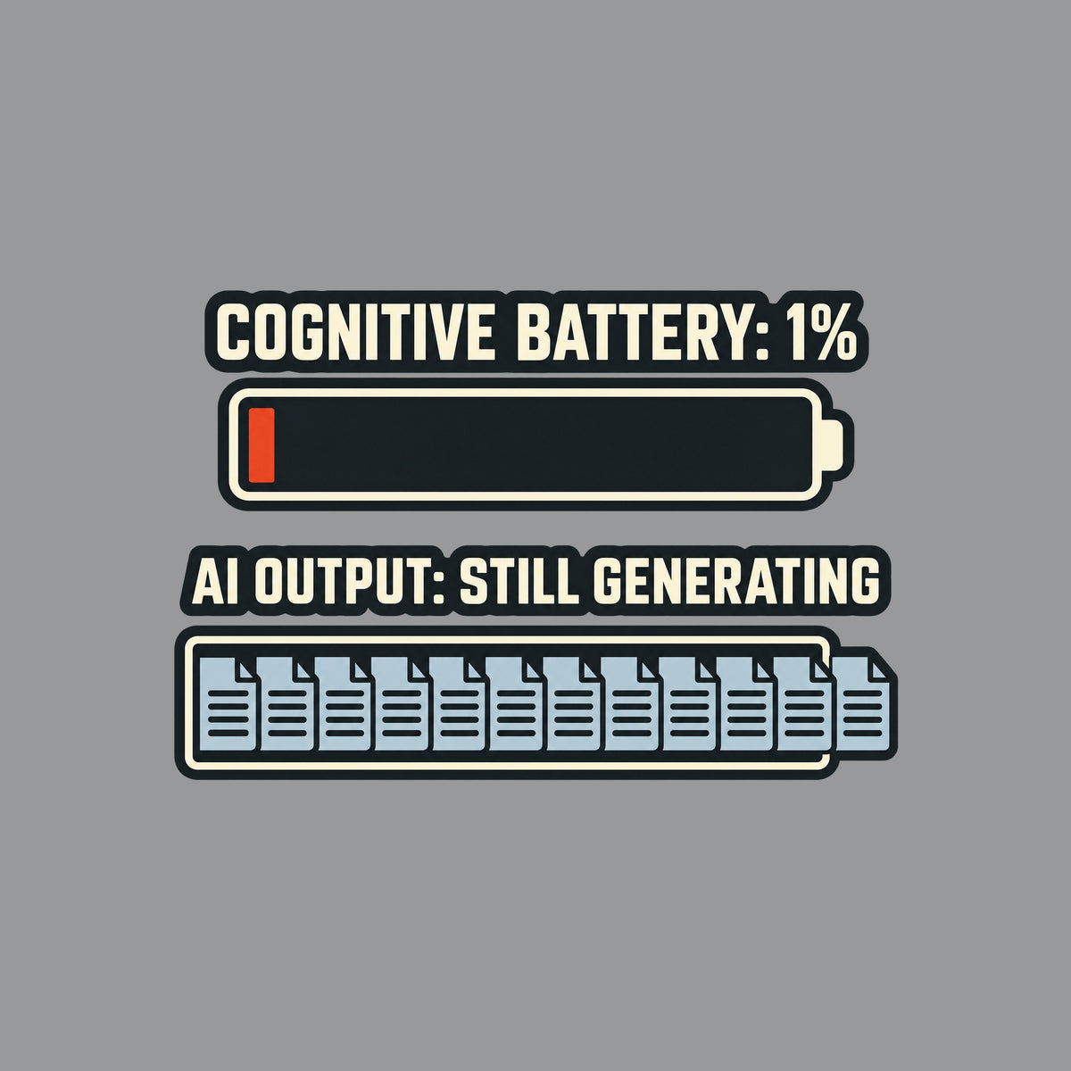 Editorial graphic on a dark charcoal field: cream text COGNITIVE BATTERY: 1% above a nearly empty battery with one red-orange bar; below, AI OUTPUT: STILL GENERATING above document tiles overflowing past the rail's right edge. Artwork shown on the Sport Grey garment colour.