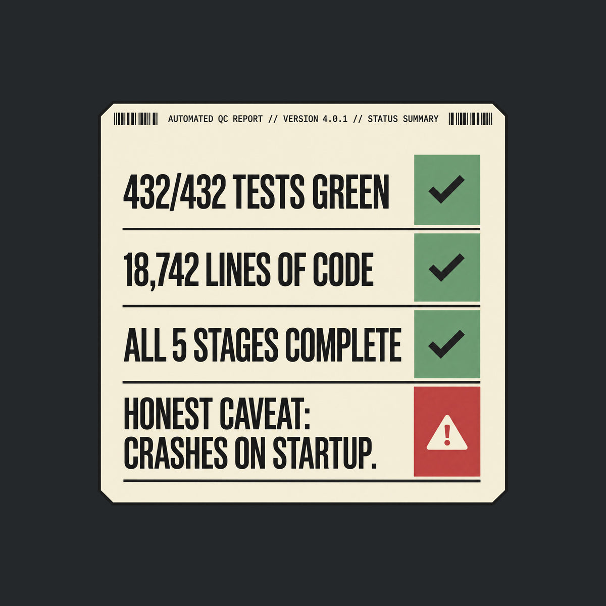 Cream document graphic, charcoal border, four equal status rows with green checkmarks: 432/432 TESTS GREEN, 18,742 LINES OF CODE, ALL 5 STAGES COMPLETE, then HONEST CAVEAT: CRASHES ON STARTUP. beside a red warning triangle. Artwork shown on the Black garment colour.
