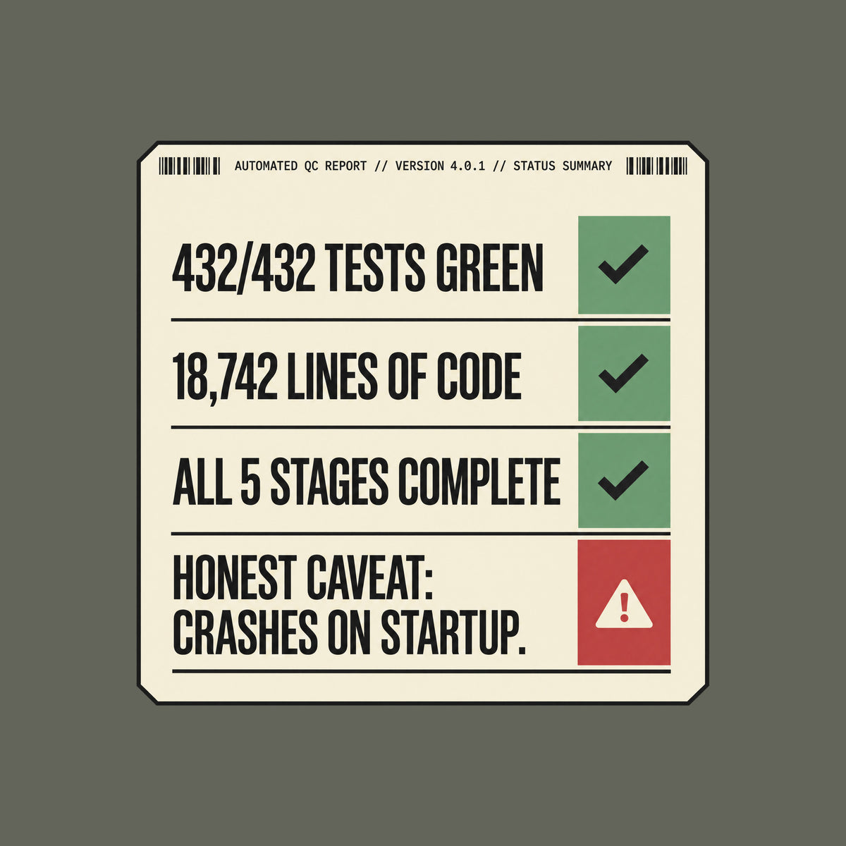 Cream document graphic, charcoal border, four equal status rows with green checkmarks: 432/432 TESTS GREEN, 18,742 LINES OF CODE, ALL 5 STAGES COMPLETE, then HONEST CAVEAT: CRASHES ON STARTUP. beside a red warning triangle. Artwork shown on the Military Green garment colour.