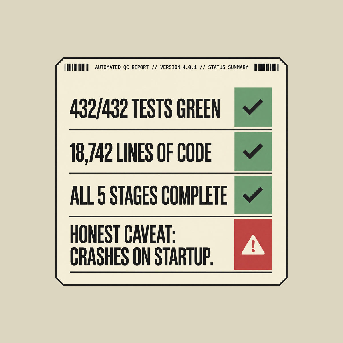 Cream document graphic, charcoal border, four equal status rows with green checkmarks: 432/432 TESTS GREEN, 18,742 LINES OF CODE, ALL 5 STAGES COMPLETE, then HONEST CAVEAT: CRASHES ON STARTUP. beside a red warning triangle. Artwork shown on the Natural garment colour.