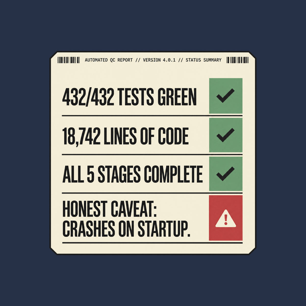 Cream document graphic, charcoal border, four equal status rows with green checkmarks: 432/432 TESTS GREEN, 18,742 LINES OF CODE, ALL 5 STAGES COMPLETE, then HONEST CAVEAT: CRASHES ON STARTUP. beside a red warning triangle. Artwork shown on the Navy garment colour.