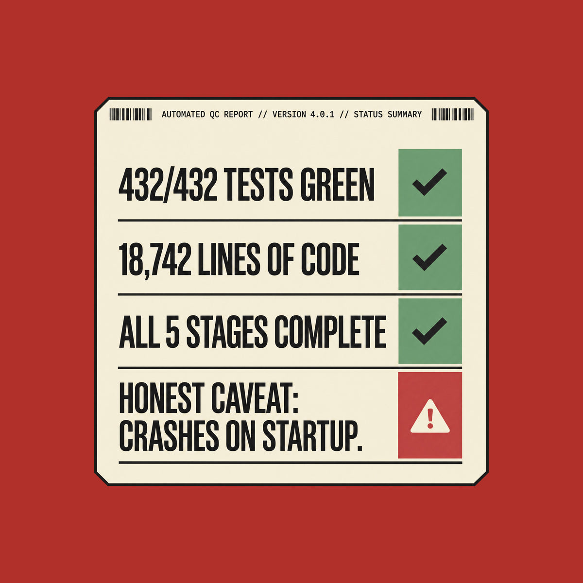 Cream document graphic, charcoal border, four equal status rows with green checkmarks: 432/432 TESTS GREEN, 18,742 LINES OF CODE, ALL 5 STAGES COMPLETE, then HONEST CAVEAT: CRASHES ON STARTUP. beside a red warning triangle. Artwork shown on the Red garment colour.