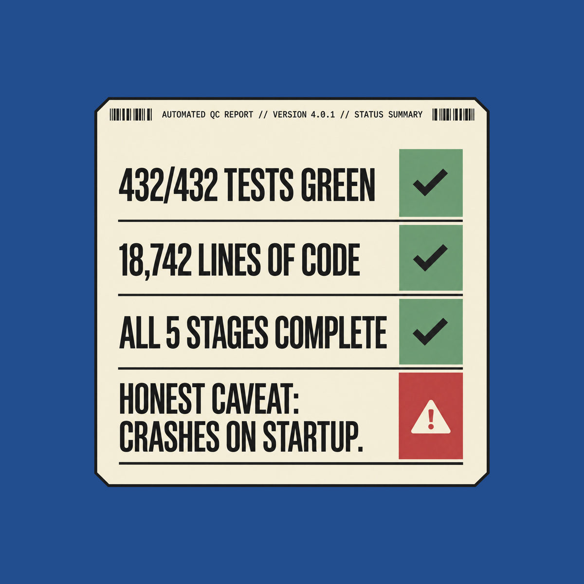 Cream document graphic, charcoal border, four equal status rows with green checkmarks: 432/432 TESTS GREEN, 18,742 LINES OF CODE, ALL 5 STAGES COMPLETE, then HONEST CAVEAT: CRASHES ON STARTUP. beside a red warning triangle. Artwork shown on the Royal garment colour.