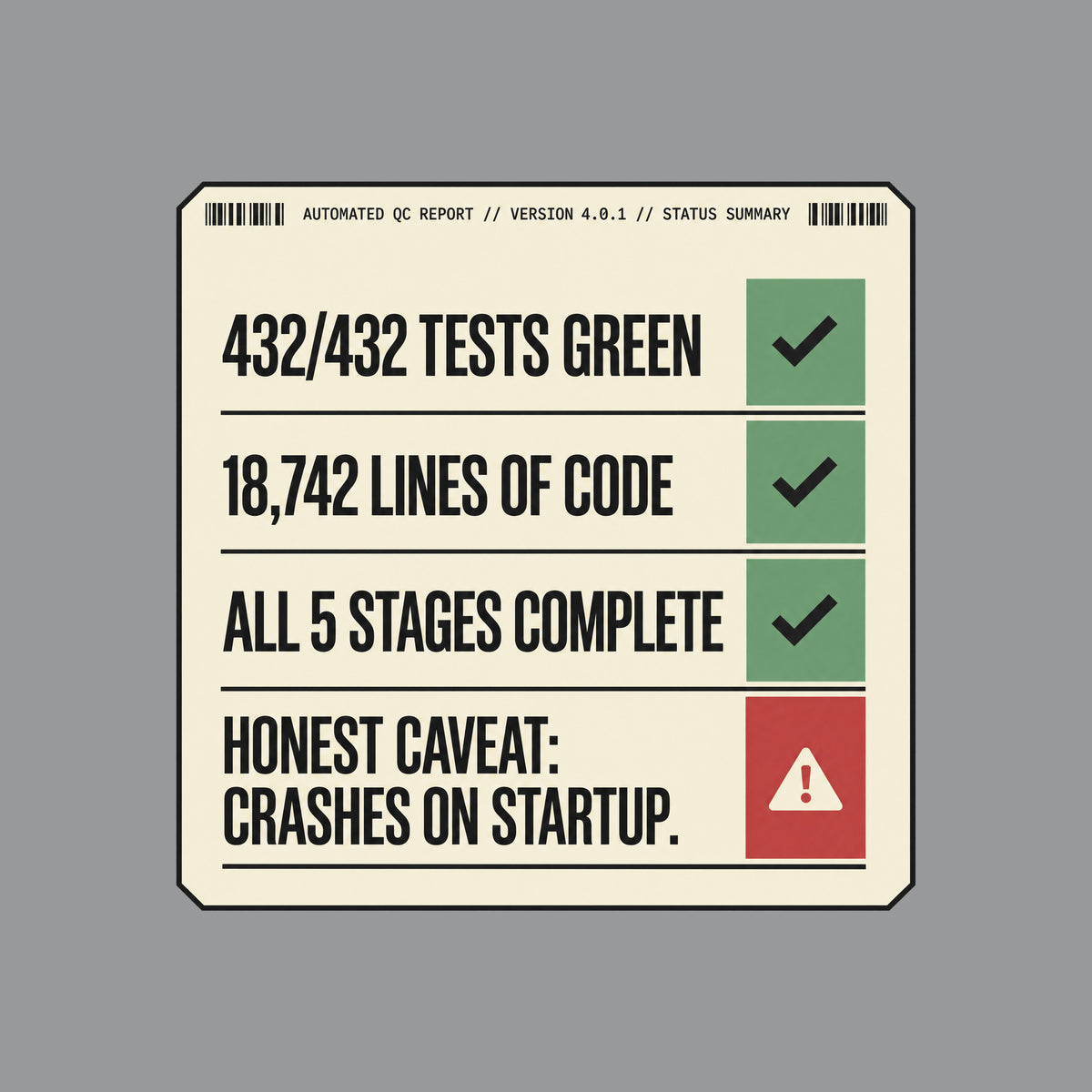 Cream document graphic, charcoal border, four equal status rows with green checkmarks: 432/432 TESTS GREEN, 18,742 LINES OF CODE, ALL 5 STAGES COMPLETE, then HONEST CAVEAT: CRASHES ON STARTUP. beside a red warning triangle. Artwork shown on the Sport Grey garment colour.