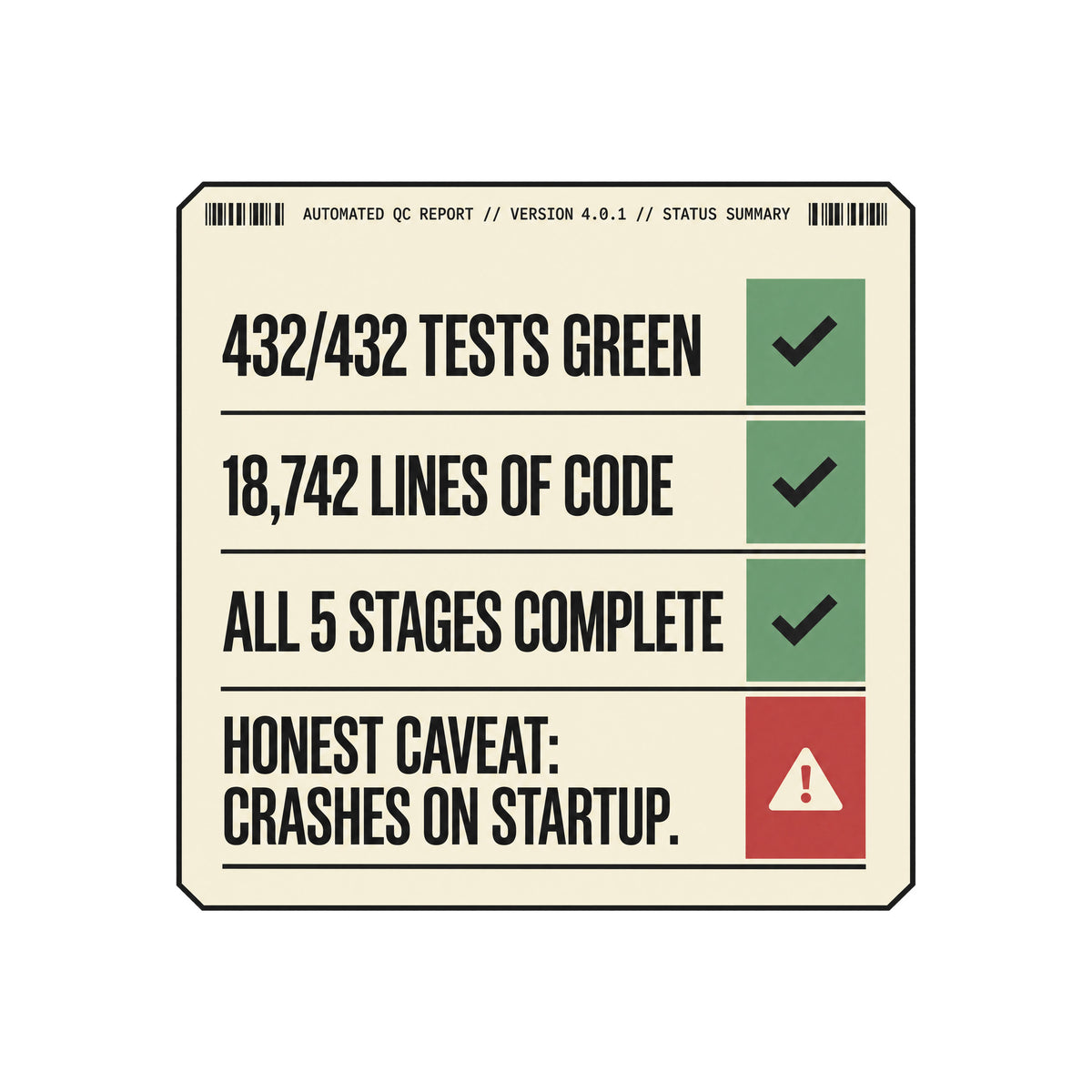 Cream document graphic, charcoal border, four equal status rows with green checkmarks: 432/432 TESTS GREEN, 18,742 LINES OF CODE, ALL 5 STAGES COMPLETE, then HONEST CAVEAT: CRASHES ON STARTUP. beside a red warning triangle. Artwork shown on the White garment colour.