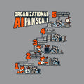 Navy graphic titled ORGANIZATIONAL AI PAIN SCALE: a five-step staircase reading 1 PILOT ANNOUNCED, 2 EVERY TASK NEEDS AI, 3 HEADCOUNT REDUCED, 4 AI BUDGET CANCELLED, 5 SAME DEADLINE. THREE JOBS, with cartoon fox and raccoon office scenes. Artwork shown on the Sport Grey garment colour.