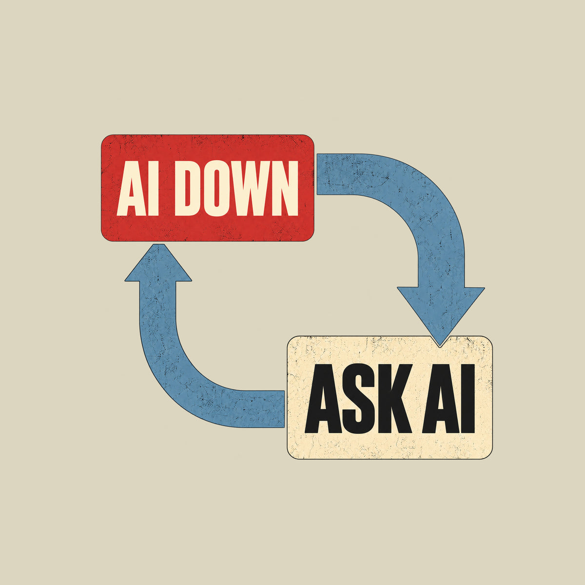 Diagram-style graphic on a dark background: a red rounded rectangle reads AI DOWN, a cream rounded rectangle reads ASK AI, connected by two thick blue arrows forming a closed loop. Artwork shown on the Natural garment colour.