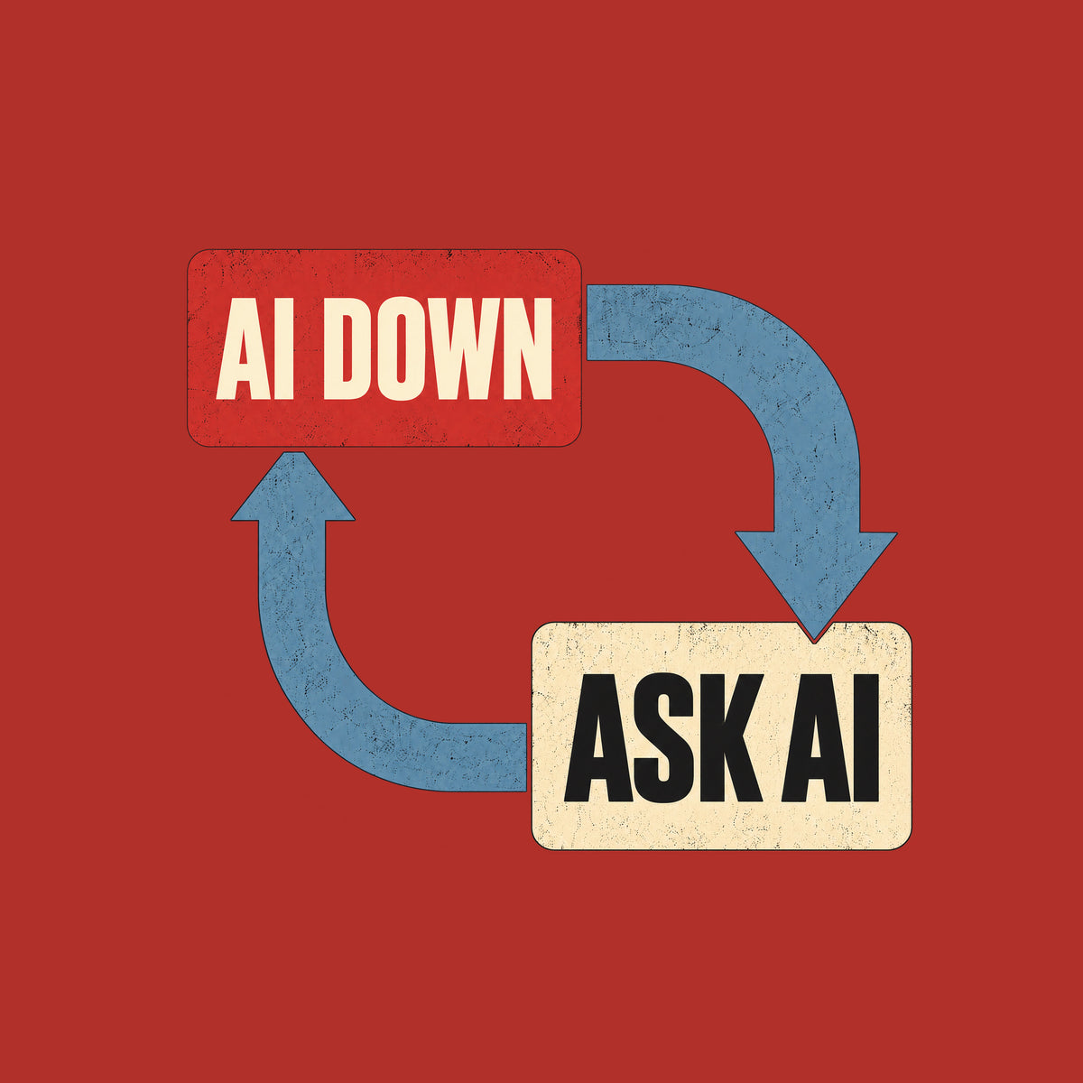 Diagram-style graphic on a dark background: a red rounded rectangle reads AI DOWN, a cream rounded rectangle reads ASK AI, connected by two thick blue arrows forming a closed loop. Artwork shown on the Red garment colour.